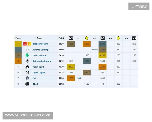ESL One伯明翰小组赛首日结束,YB一负一平,XG两战皆平 ESL One伯明翰小组赛首日结束,YB一负一平,XG两战皆平